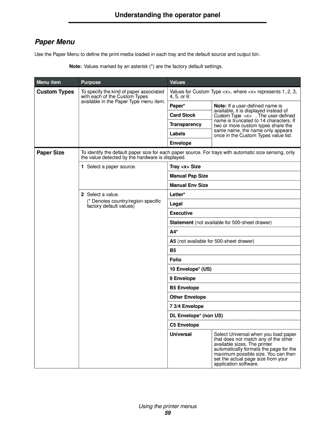 Lexmark 340, 342n manual Paper Menu, Custom Types, Paper Size 