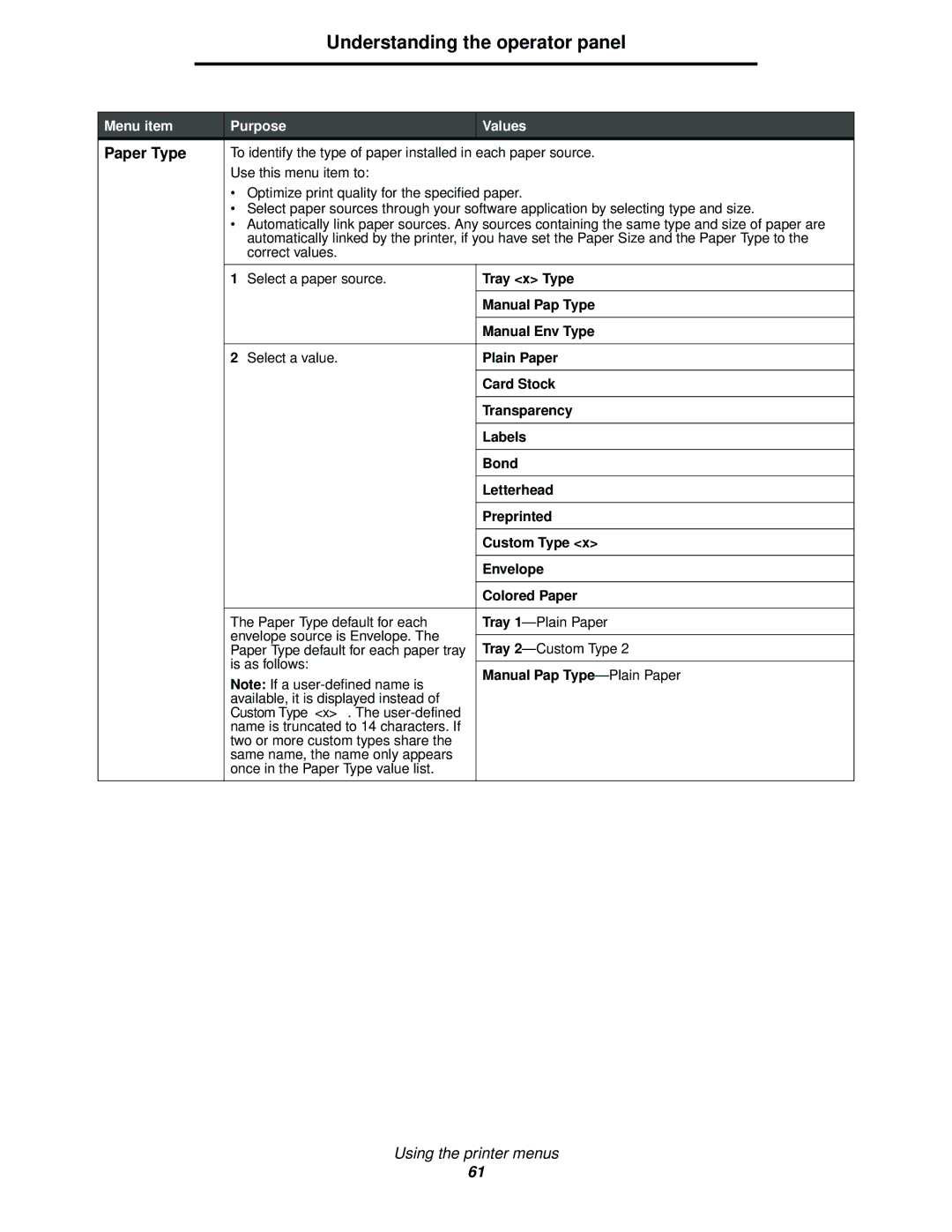 Lexmark 340, 342n manual Paper Type 