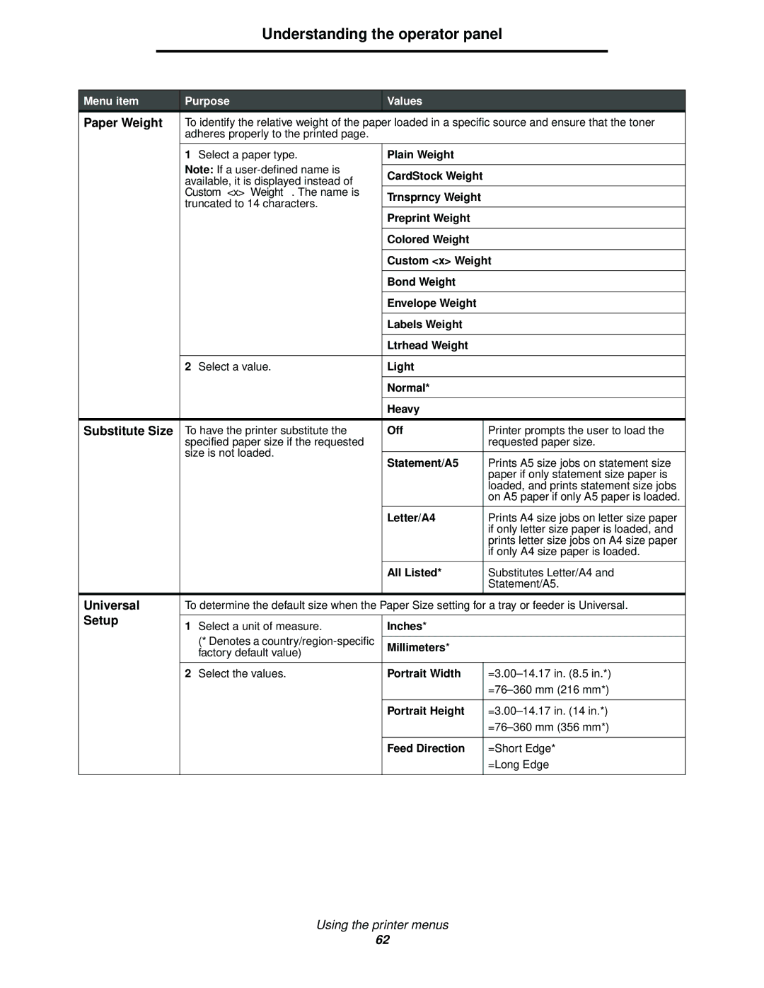 Lexmark 342n, 340 manual Paper Weight, Substitute Size, Universal, Setup 