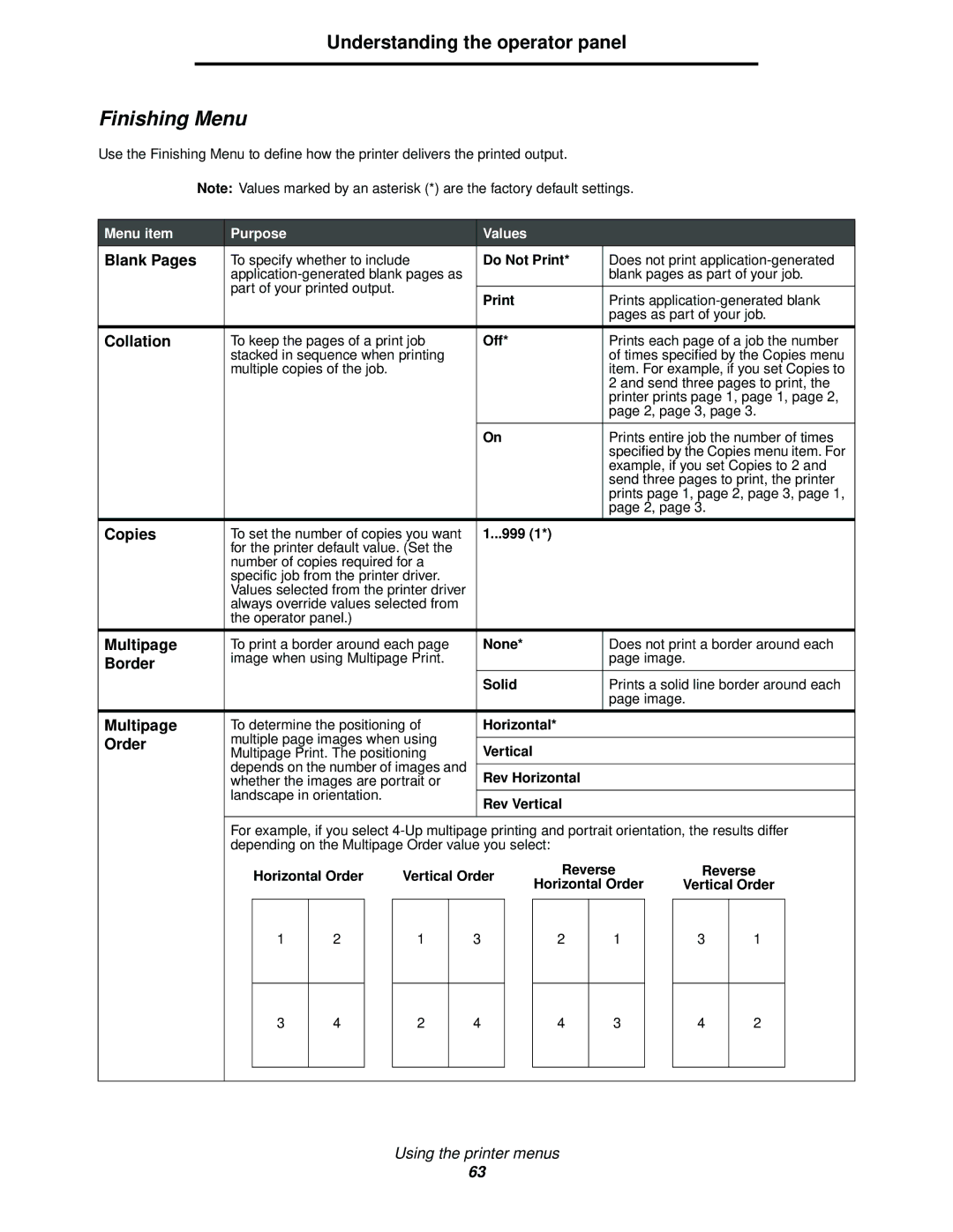 Lexmark 340, 342n manual Finishing Menu 