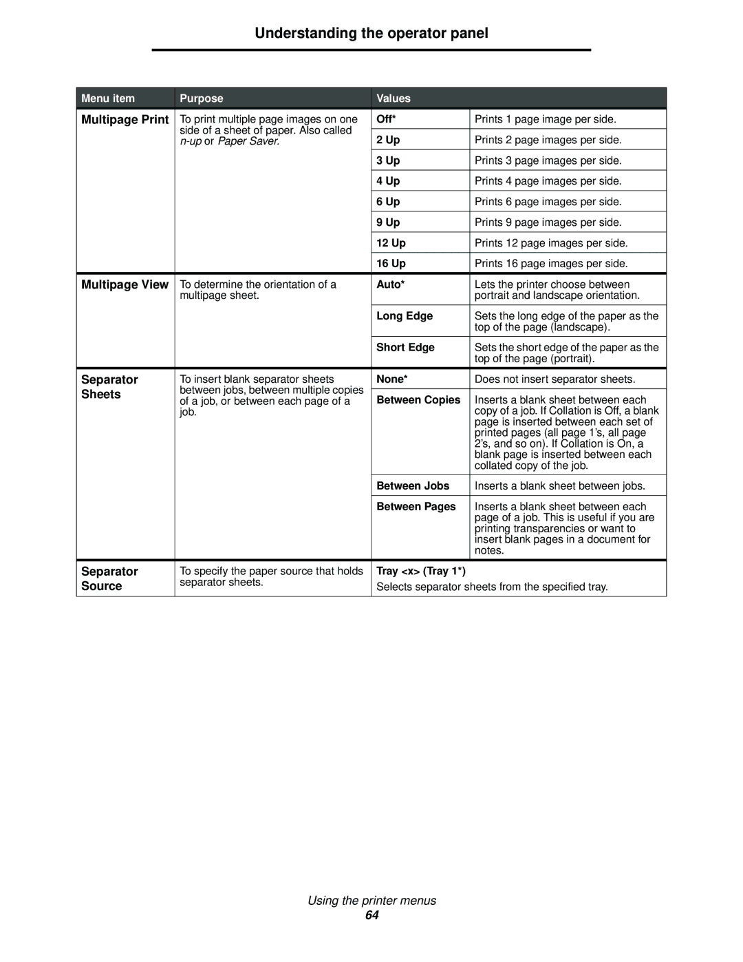 Lexmark 342n, 340 manual Multipage Print, Multipage View, Separator, Sheets, Source 