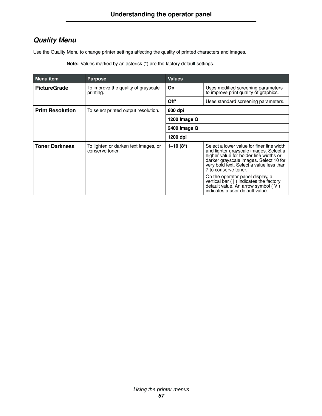 Lexmark 340, 342n manual Quality Menu, PictureGrade, Print Resolution, Toner Darkness, dpi Image Q 1200 dpi 