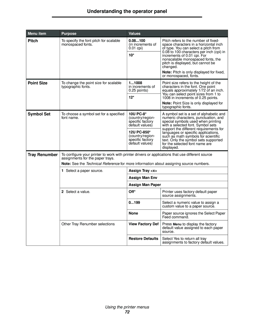 Lexmark 342n, 340 manual Pitch, Point Size, Symbol Set, Tray Renumber 