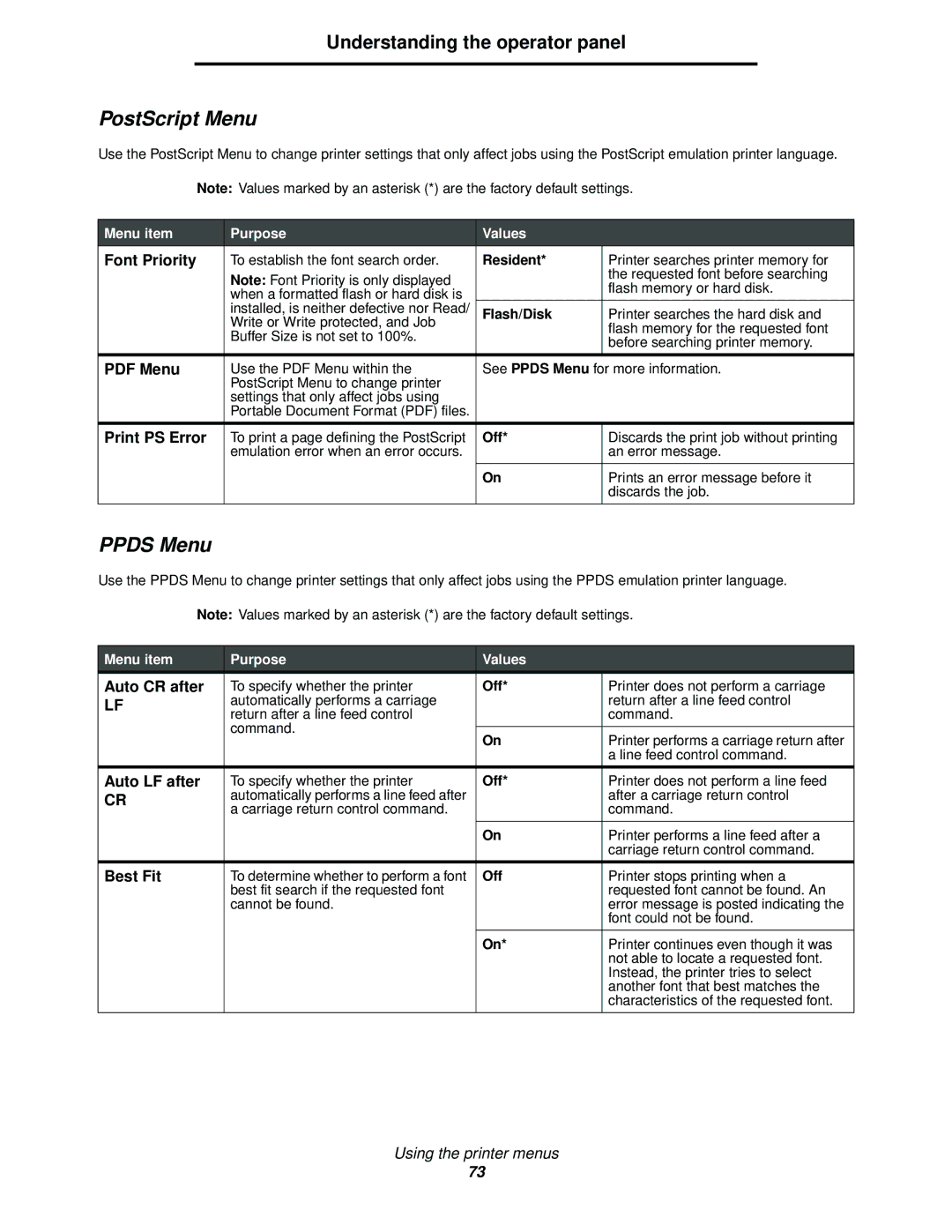 Lexmark 340, 342n manual PostScript Menu, Ppds Menu, Font Priority, Print PS Error, Best Fit 