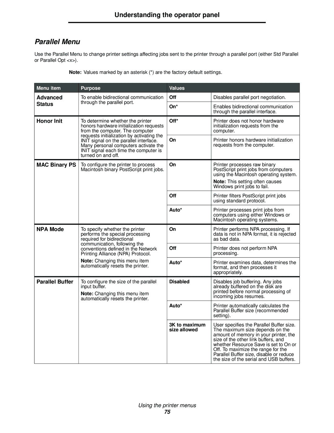 Lexmark 340, 342n manual Parallel Menu 