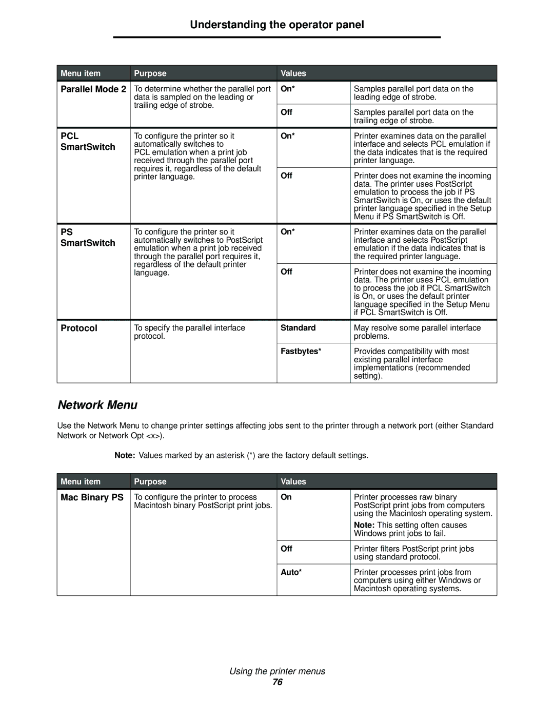 Lexmark 342n, 340 manual Network Menu, Parallel Mode, SmartSwitch, Protocol 