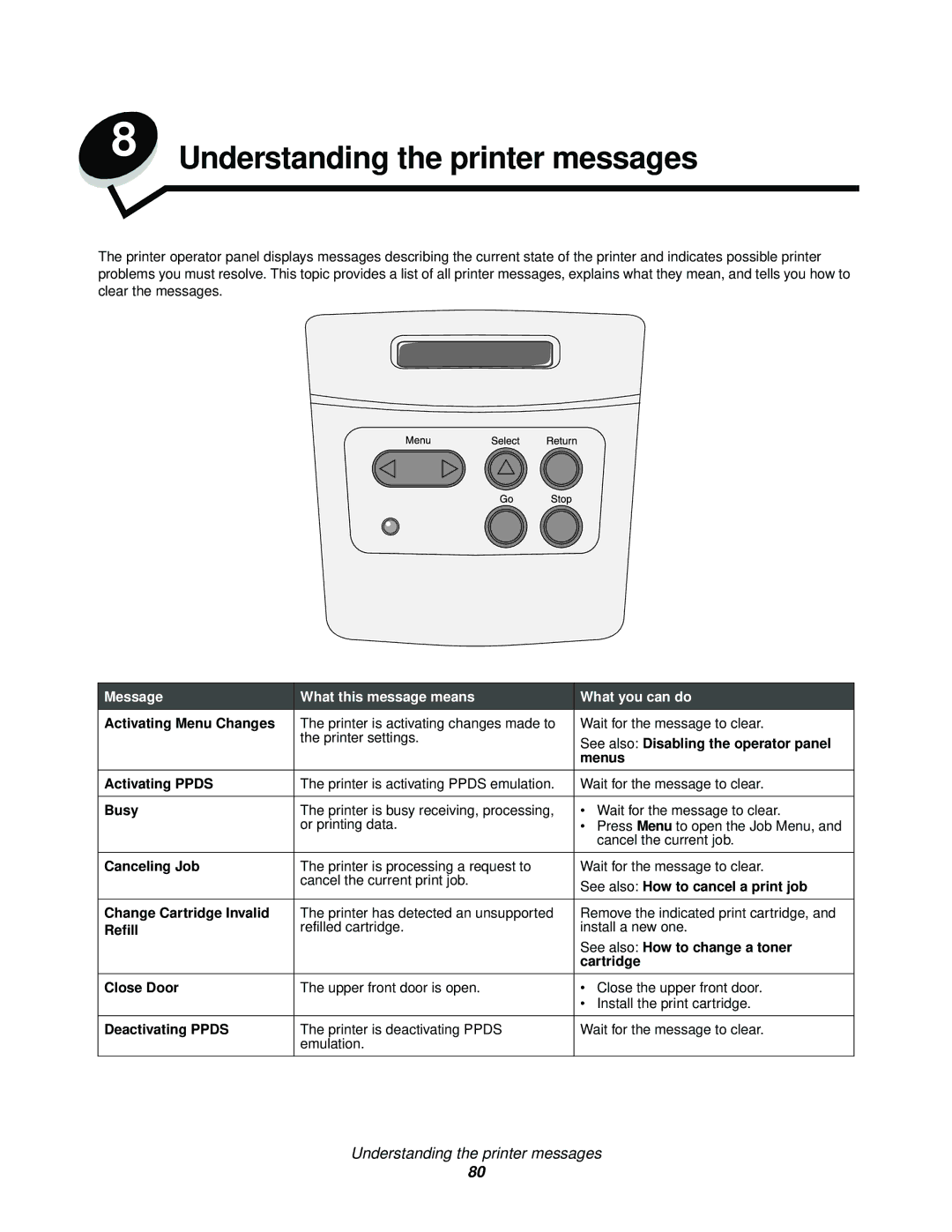 Lexmark 342n Activating Menu Changes, See also Disabling the operator panel, Menus, Activating Ppds, Busy, Canceling Job 