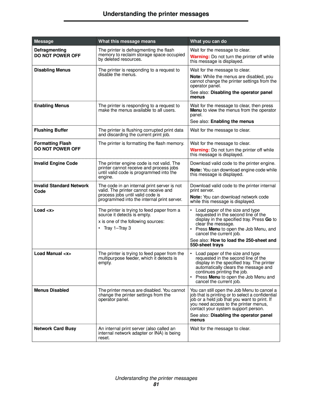 Lexmark 340, 342n manual Understanding the printer messages 