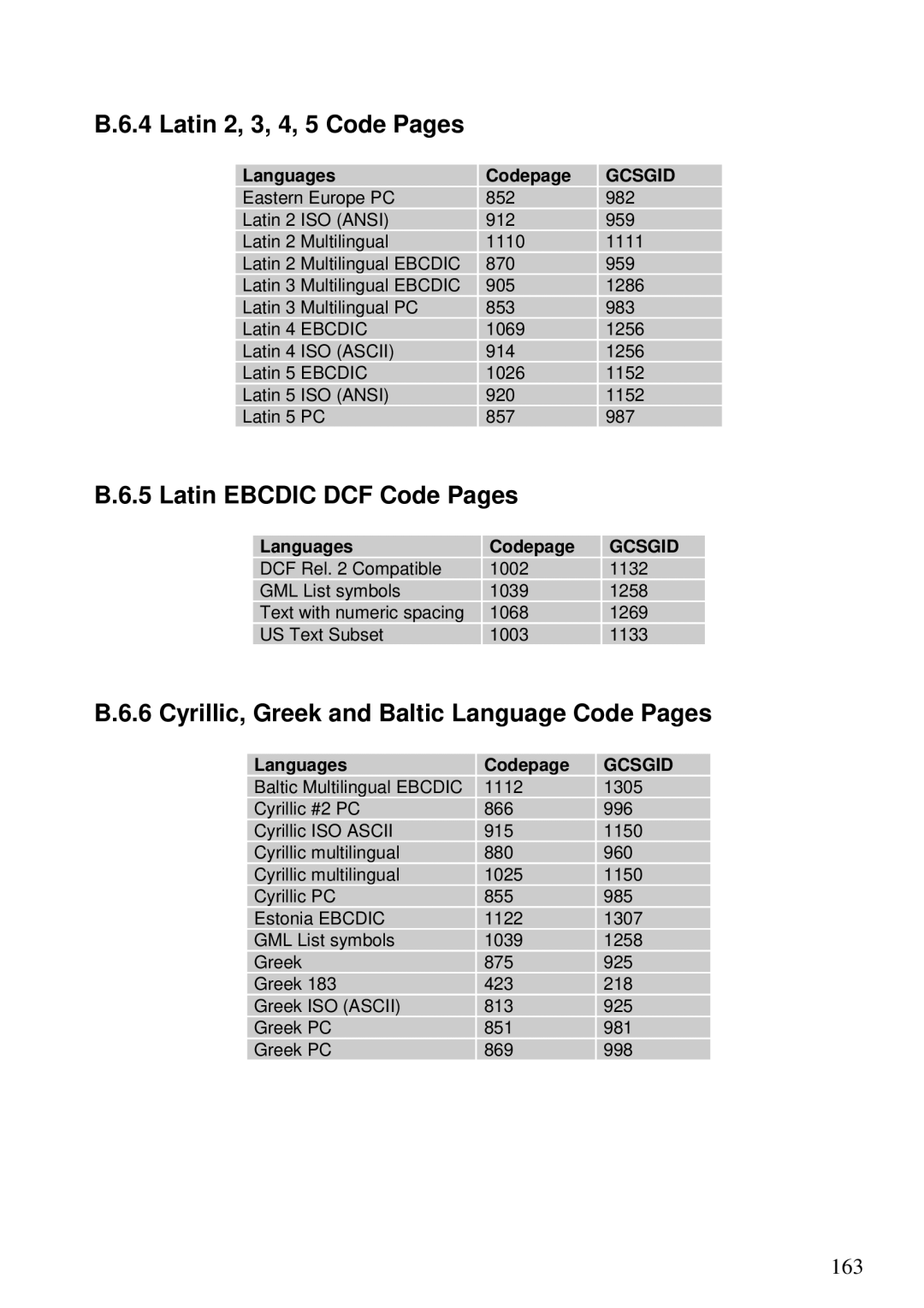 Lexmark 3455 Latin 2, 3, 4, 5 Code Pages, Latin Ebcdic DCF Code Pages, Cyrillic, Greek and Baltic Language Code Pages 