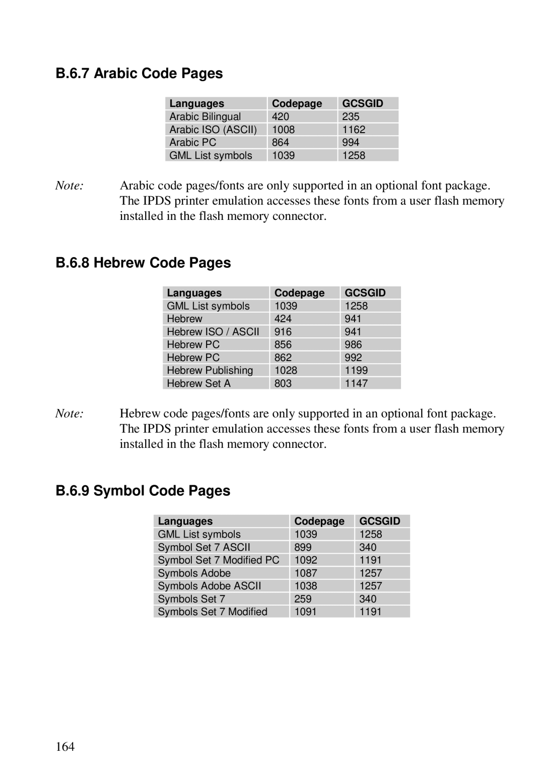 Lexmark 3455 manual Arabic Code Pages, Hebrew Code Pages, Symbol Code Pages 