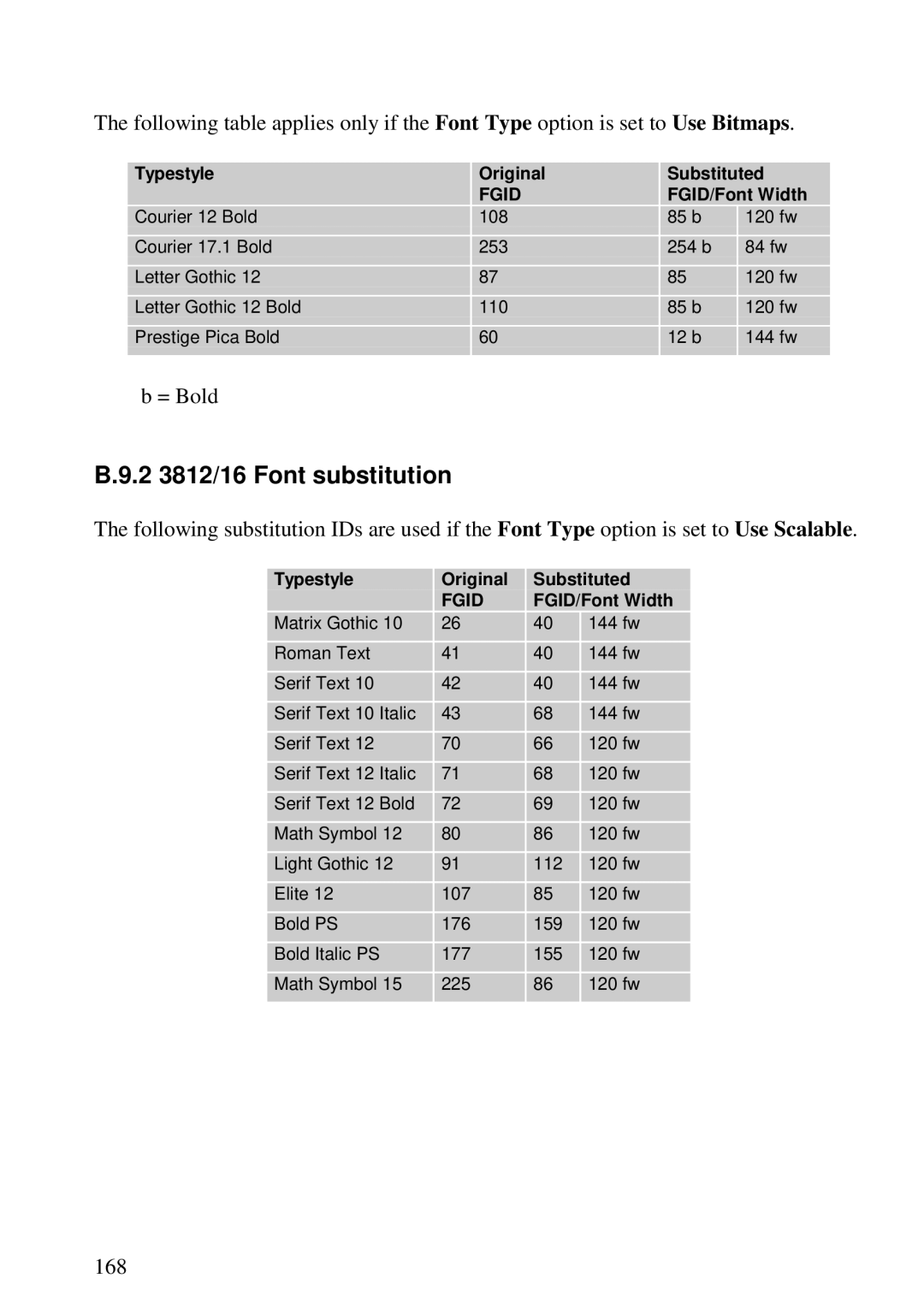 Lexmark 3455 manual 2 3812/16 Font substitution 