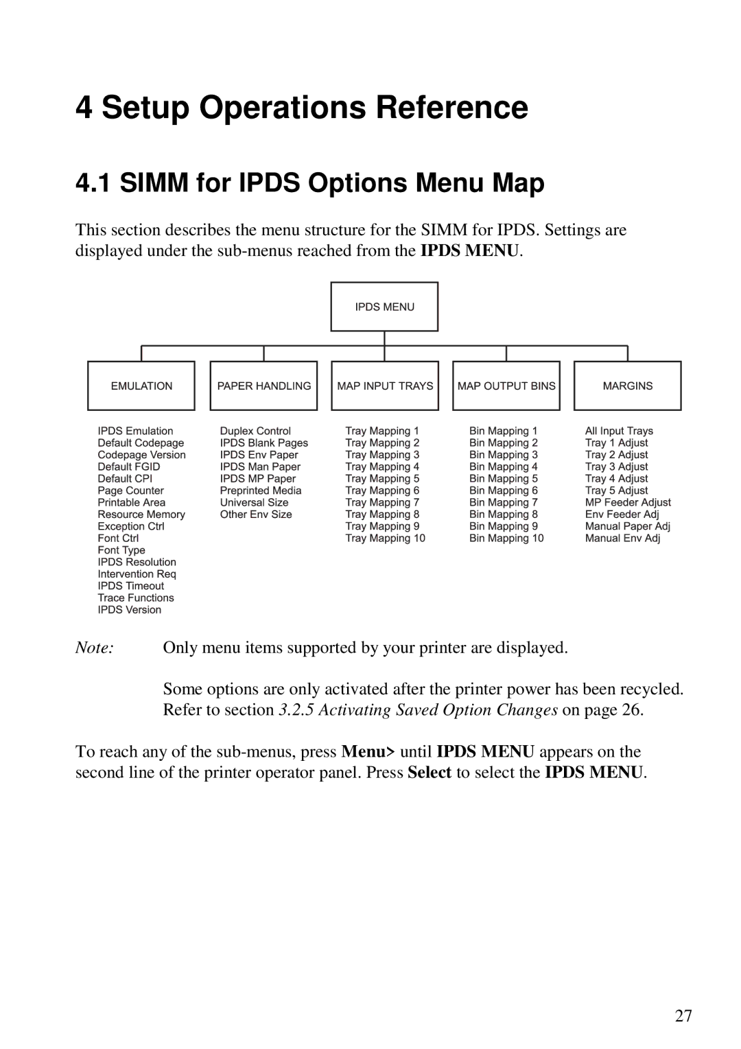 Lexmark 3455 manual Setup Operations Reference, Simm for Ipds Options Menu Map 