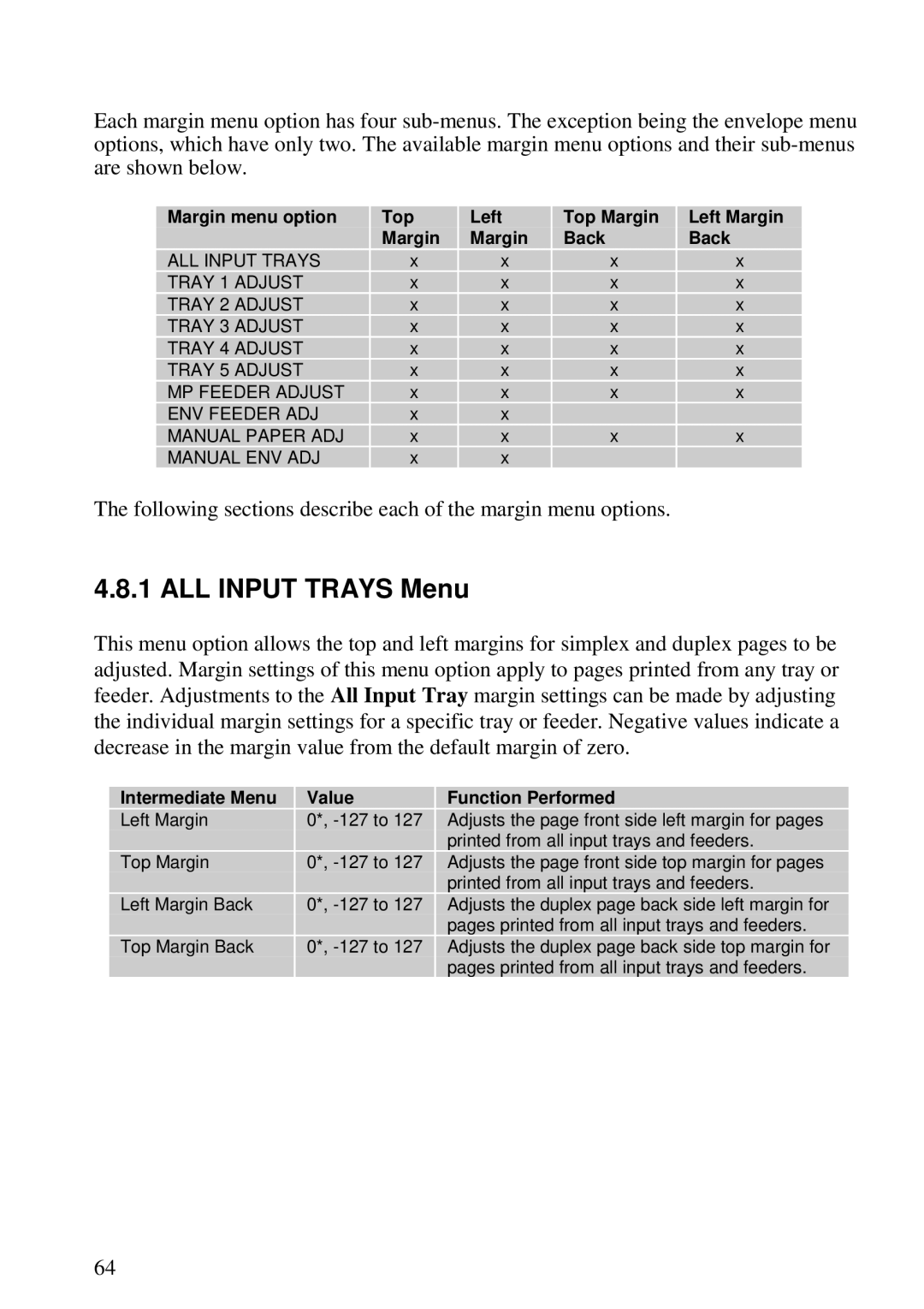 Lexmark 3455 manual ALL Input Trays Menu, Margin menu option Top Left Top Margin Left Margin Back 