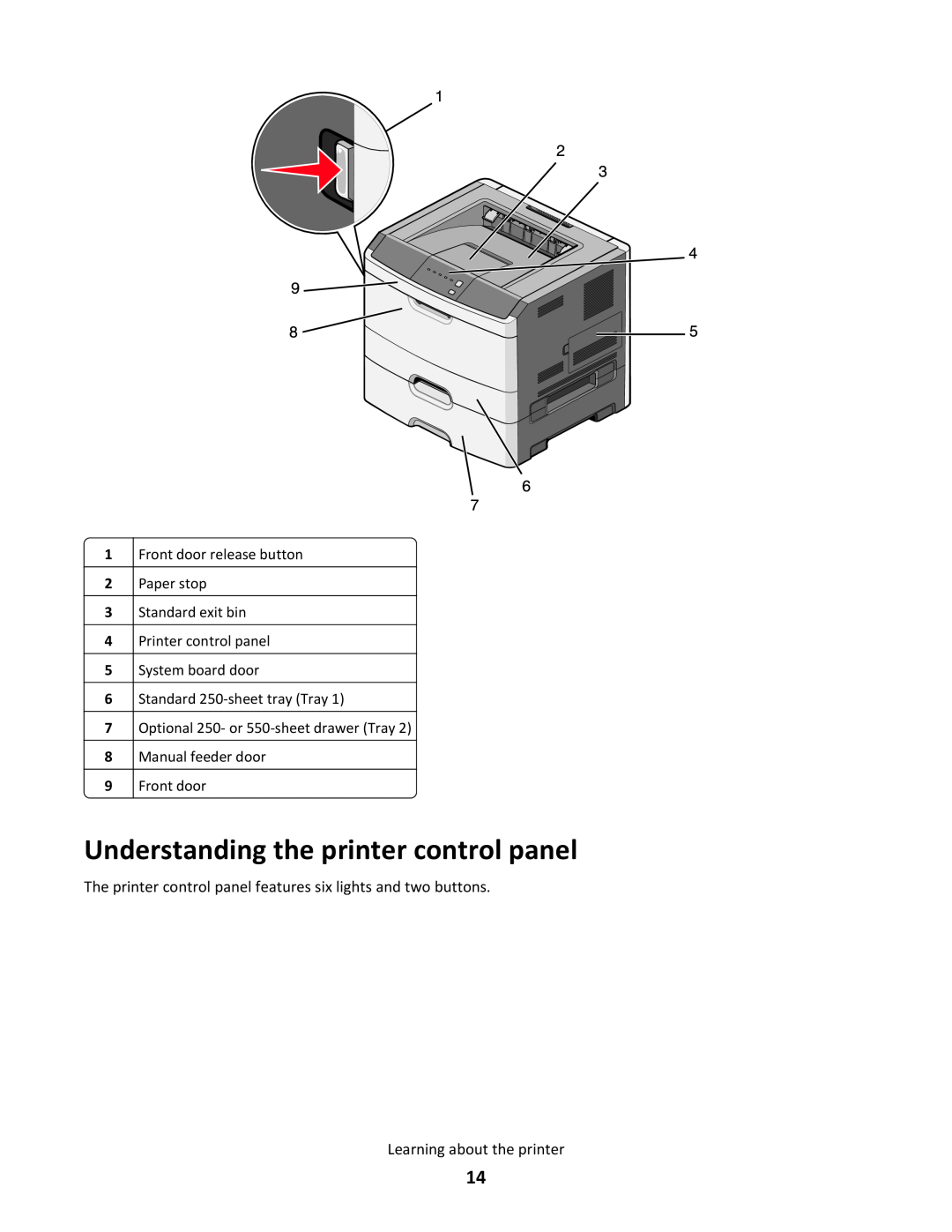 Lexmark 34S0300 Understanding the printer control panel, The printer control panel features six lights and two buttons 