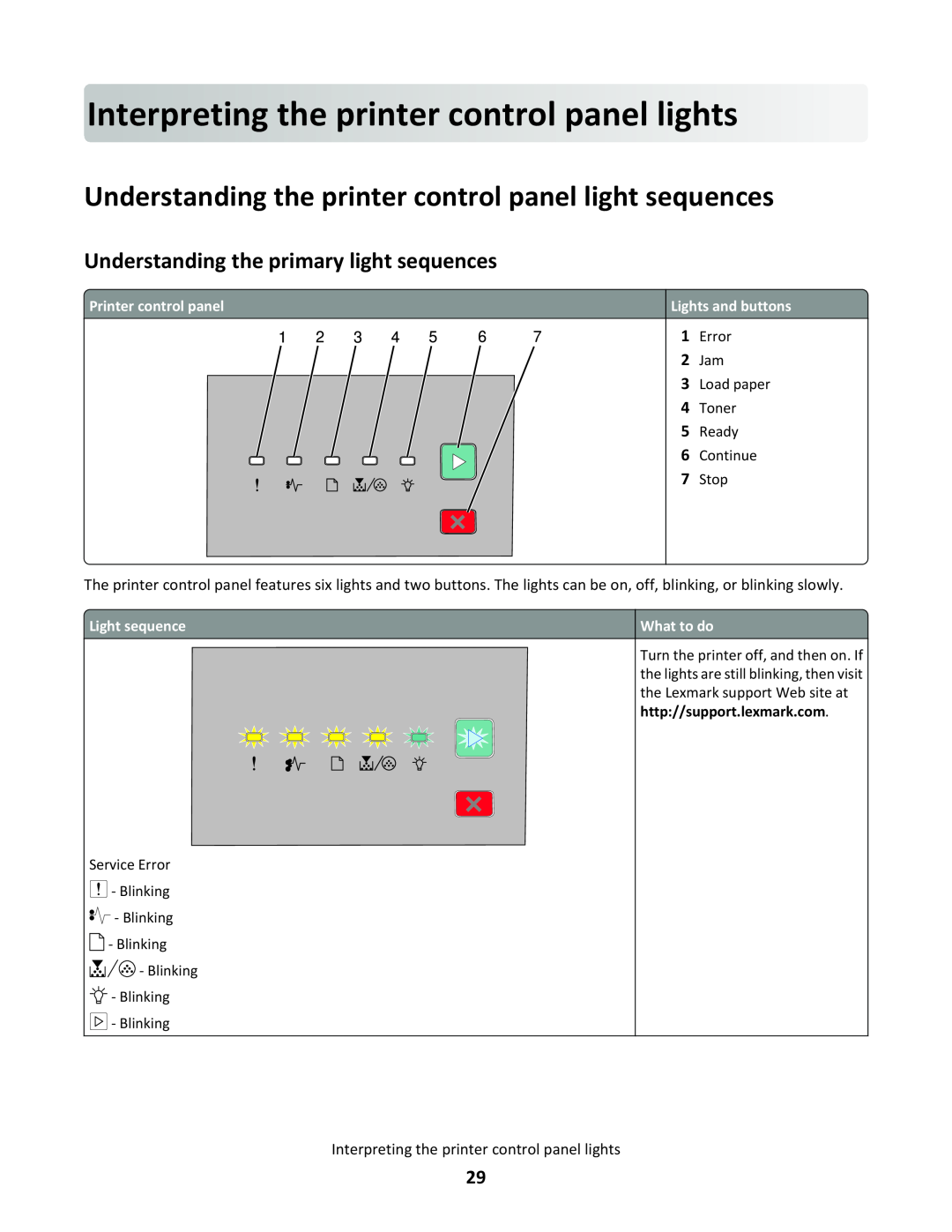Lexmark 34S0305 manual Interpreting the printercontrolpanel lights, Understanding the printer control panel light sequences 