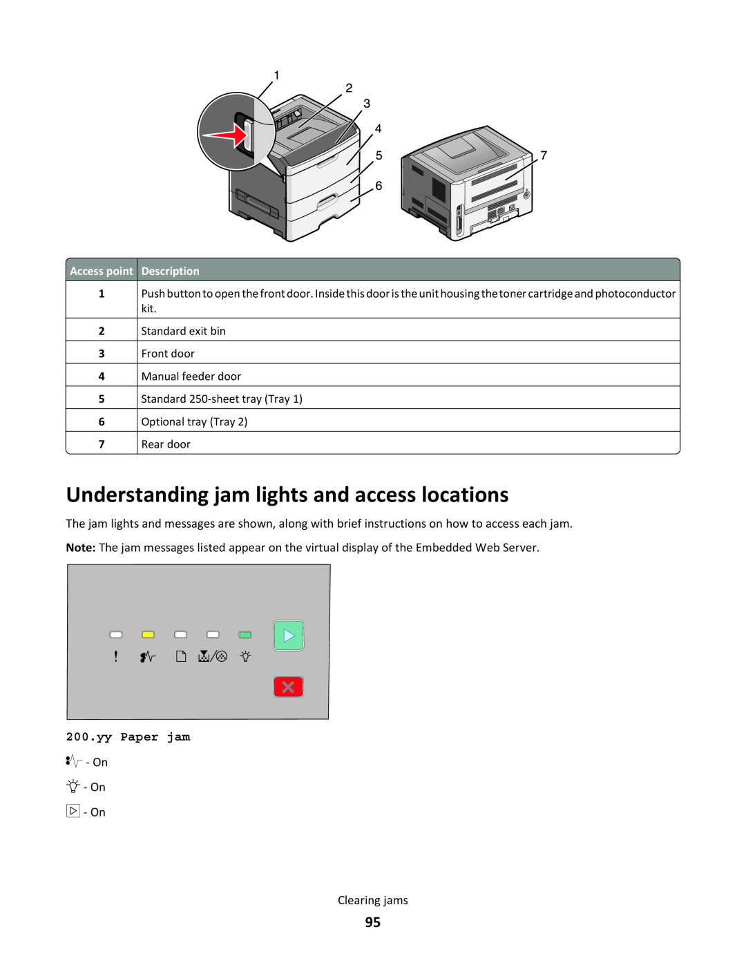 Lexmark 34S5164, 34S0100, 34S0305, 34S0300 manual Understanding jam lights and access locations, yy Paper jam 