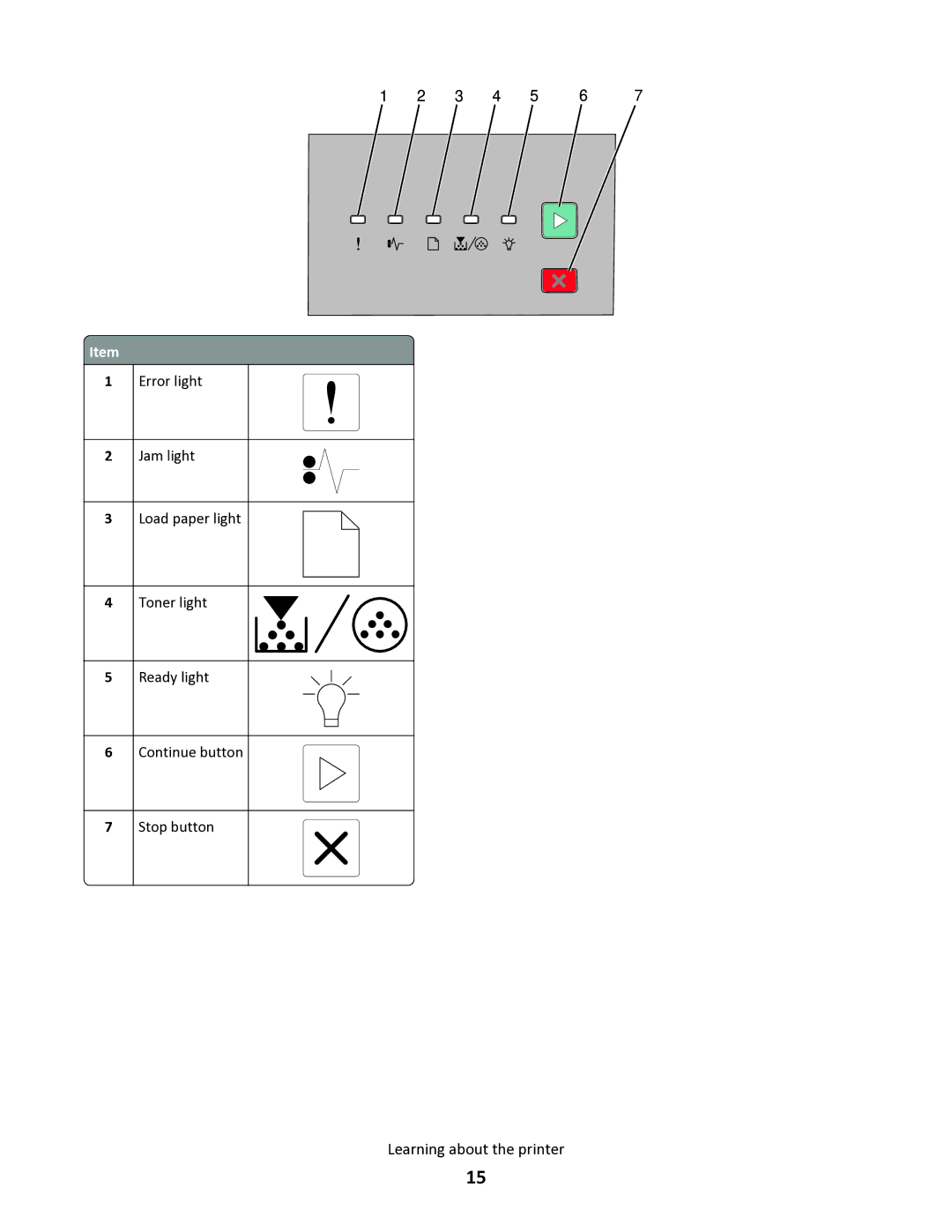 Lexmark 34S5164, 34S0100, 34S0305, 34S0300 manual Error light 