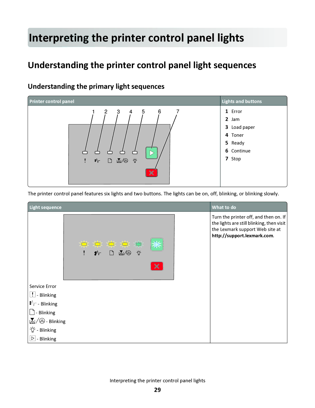 Lexmark 34S0305 Interpreting the printer c ontrol panel lights, Understanding the printer control panel light sequences 