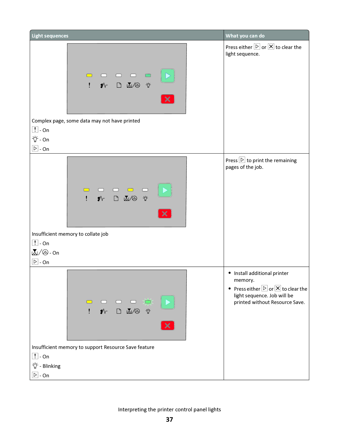 Lexmark 34S0305, 34S0100, 34S0300, 34S5164 manual Light sequences 