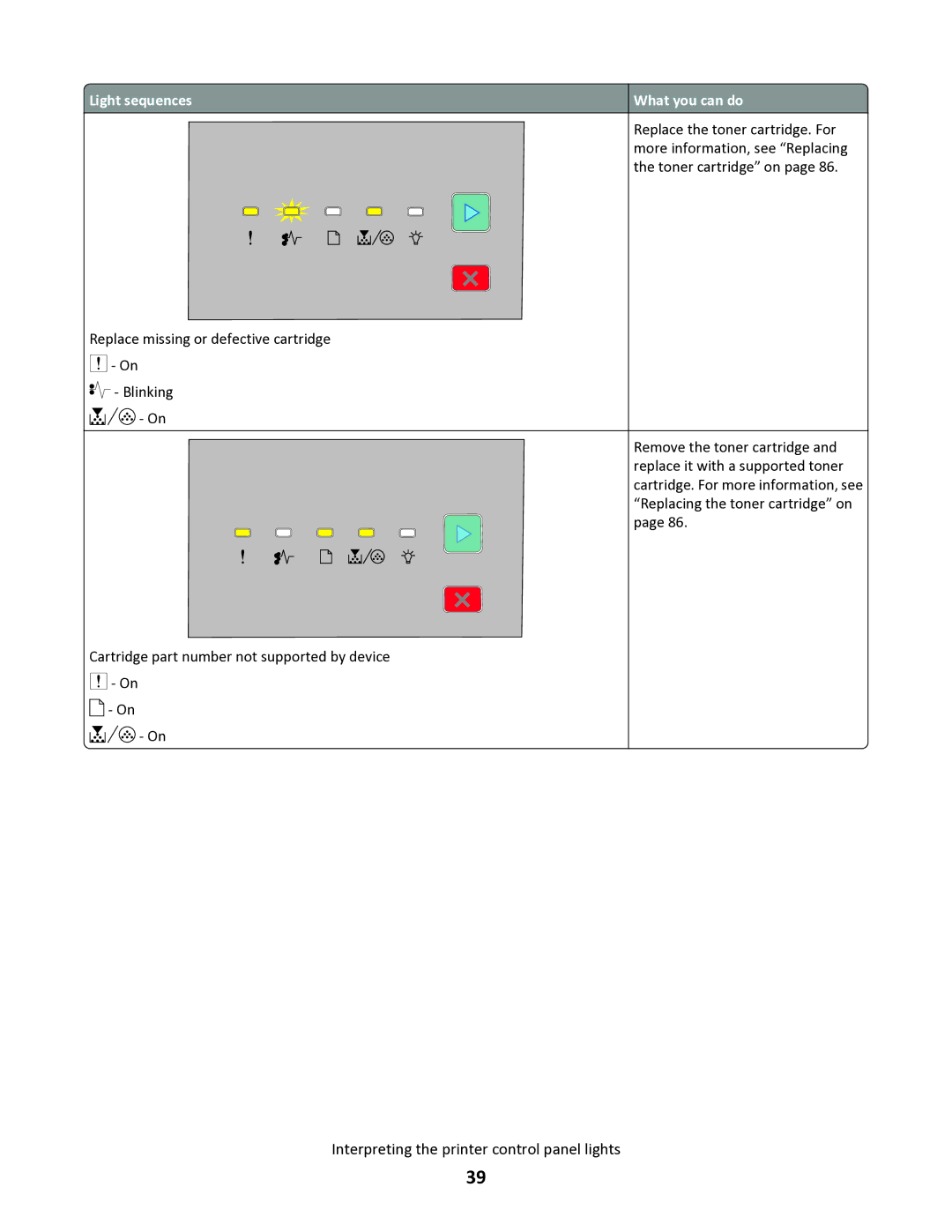 Lexmark 34S5164, 34S0100, 34S0305, 34S0300 manual Interpreting the printer control panel lights 