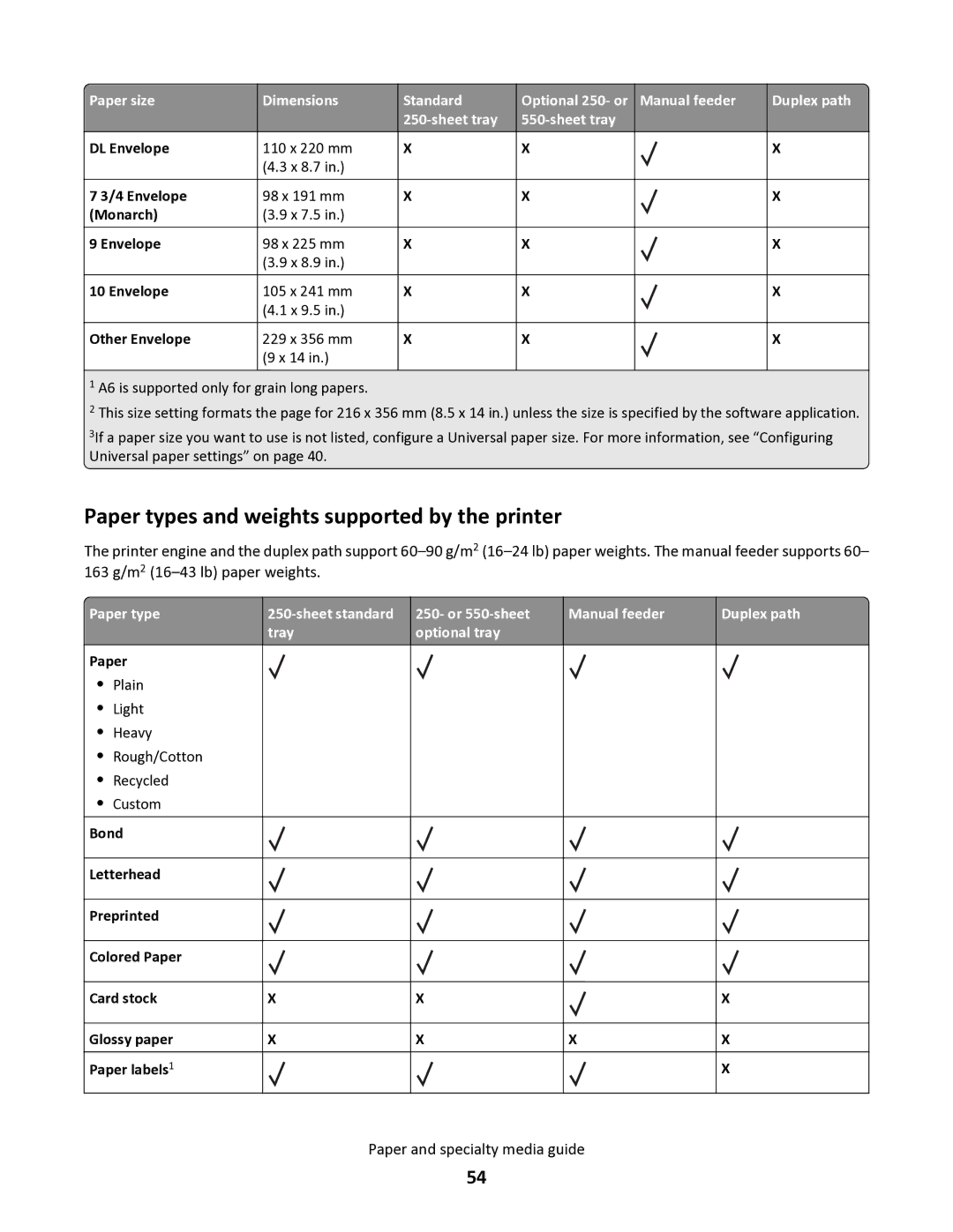 Lexmark 34S0300, 34S0100, 34S0305, 34S5164 Paper types and weights supported by the printer, 163 g/m2 16-43 lb paper weights 