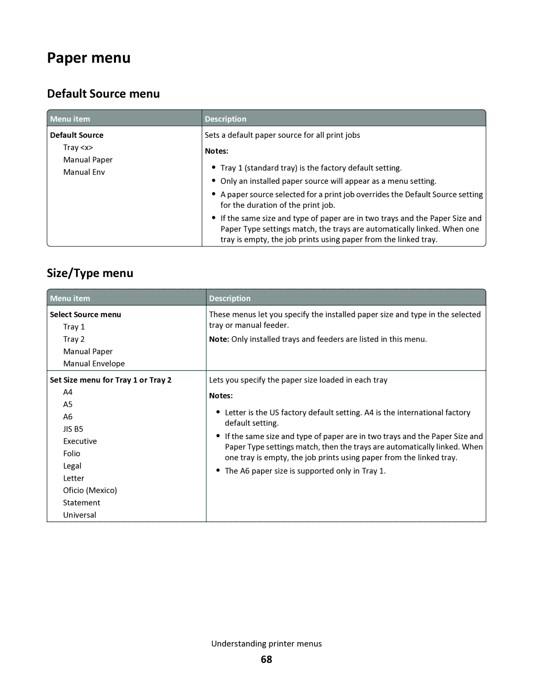 Lexmark 34S0100, 34S0305, 34S0300, 34S5164 manual Paper menu, Default Source menu, Size/Type menu 