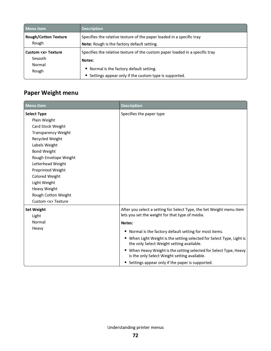 Lexmark 34S0100, 34S0305, 34S0300, 34S5164 manual Paper Weight menu, Select Type 