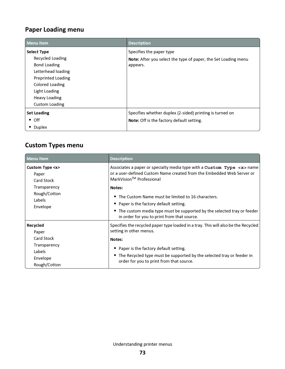 Lexmark 34S0305, 34S0100, 34S0300, 34S5164 manual Paper Loading menu, Custom Types menu 