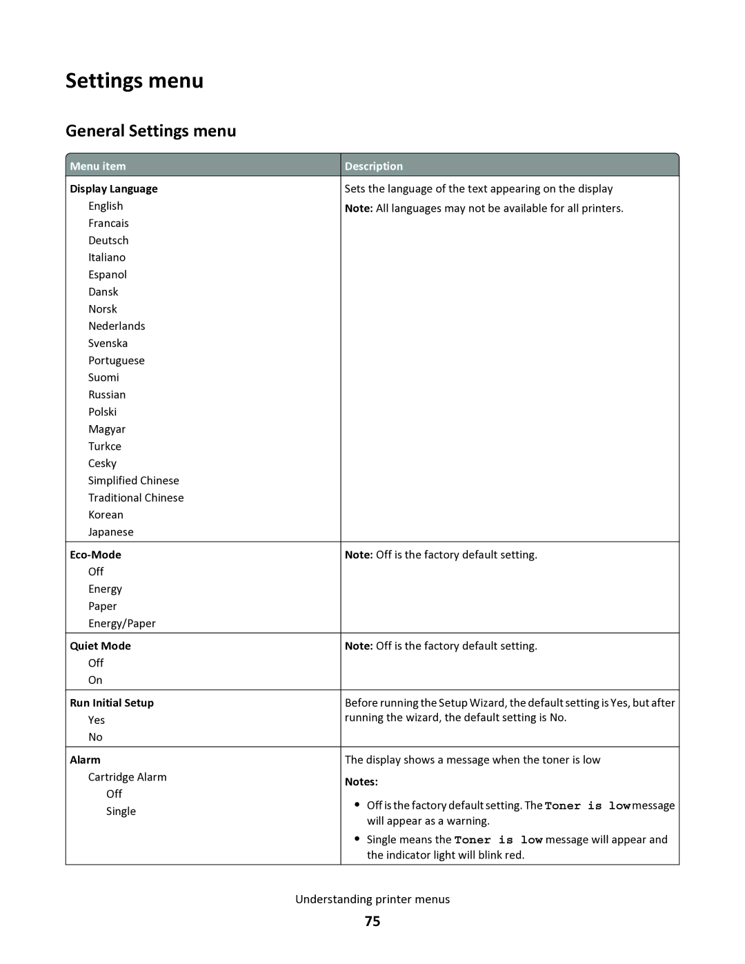 Lexmark 34S5164, 34S0100, 34S0305, 34S0300 manual General Settings menu 