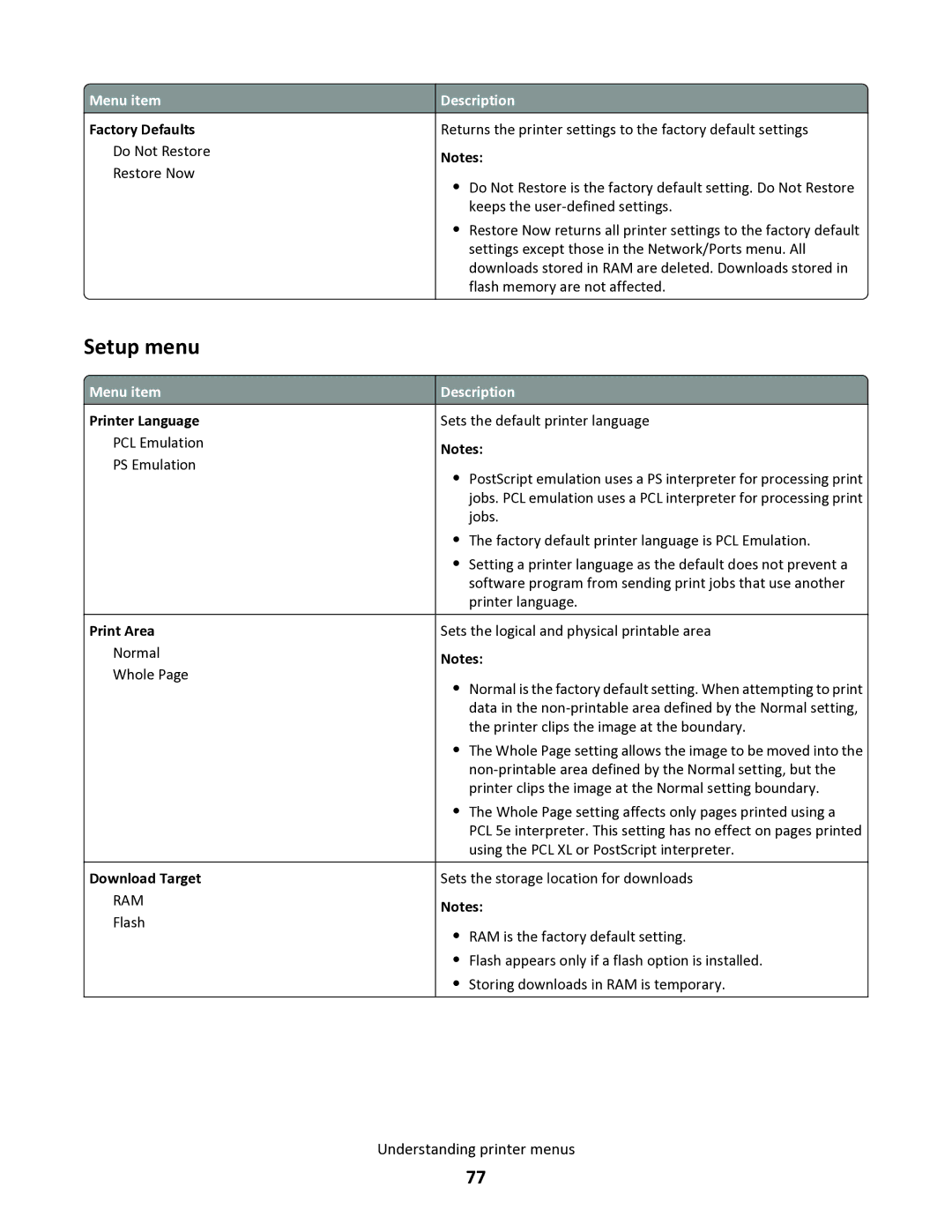 Lexmark 34S0305, 34S0100, 34S0300, 34S5164 manual Setup menu 