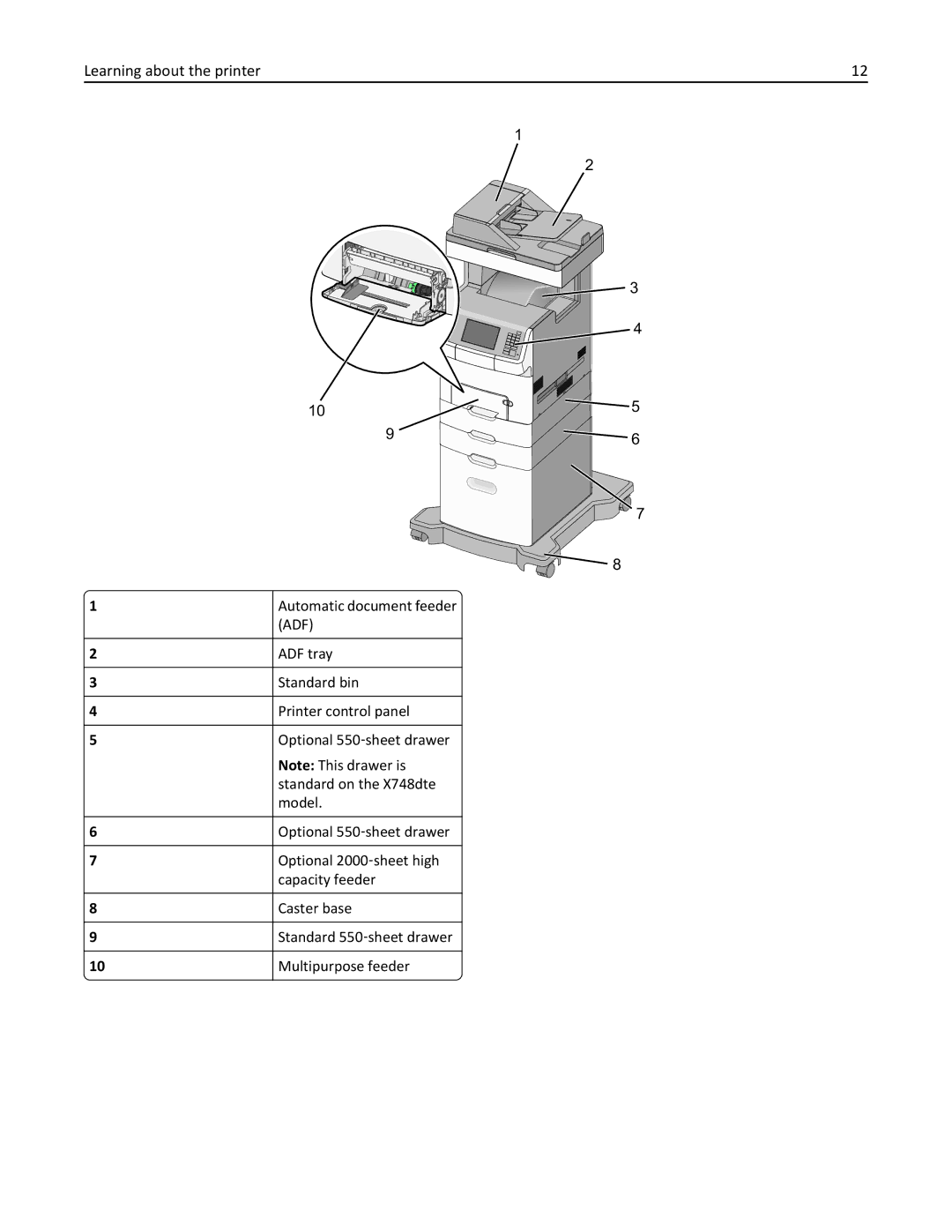 Lexmark 34T5012 manual Learning about the printer 