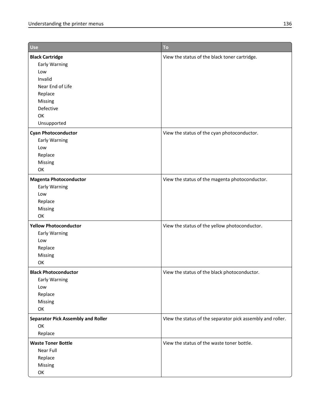 Lexmark 34T5012 manual Understanding the printer menus 136 