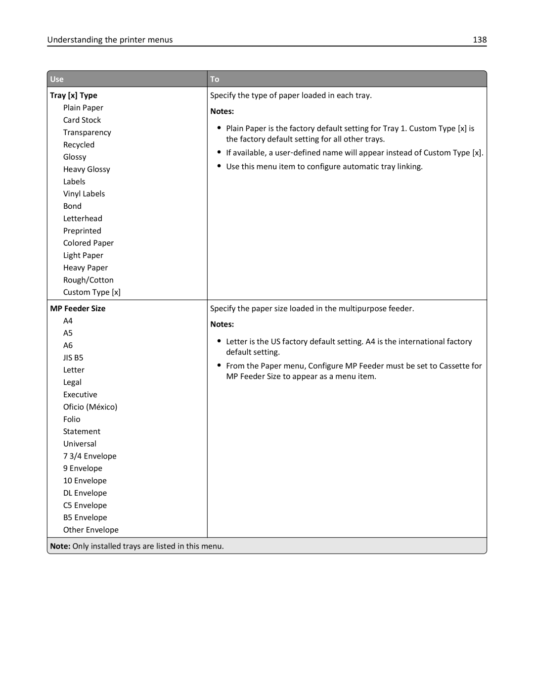 Lexmark 34T5012 manual Understanding the printer menus 138, Tray x Type, MP Feeder Size 