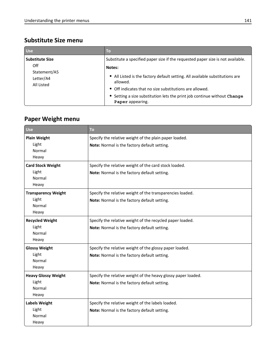 Lexmark 34T5012 manual Substitute Size menu, Paper Weight menu, Understanding the printer menus 141 