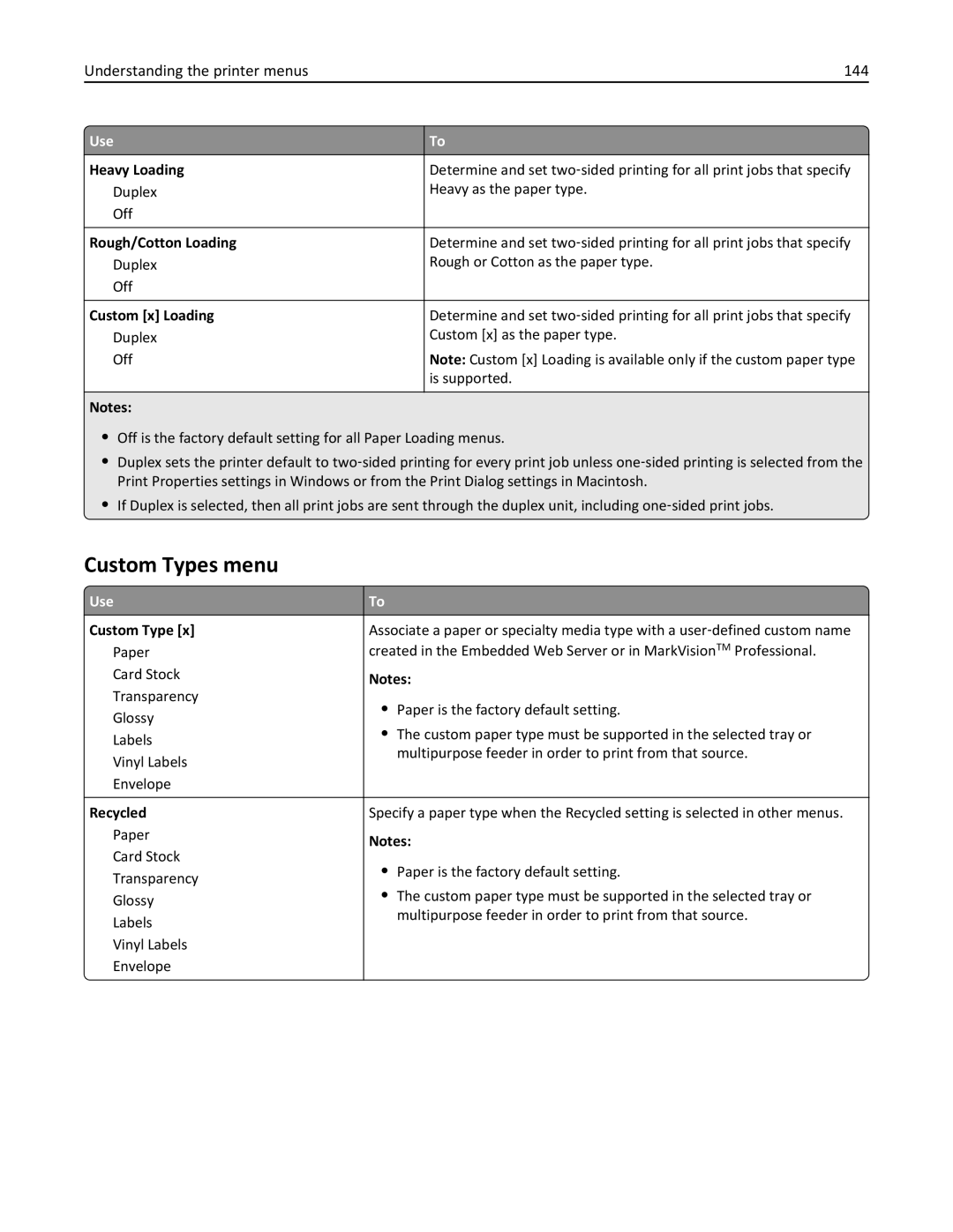 Lexmark 34T5012 manual Custom Types menu, Understanding the printer menus 144 