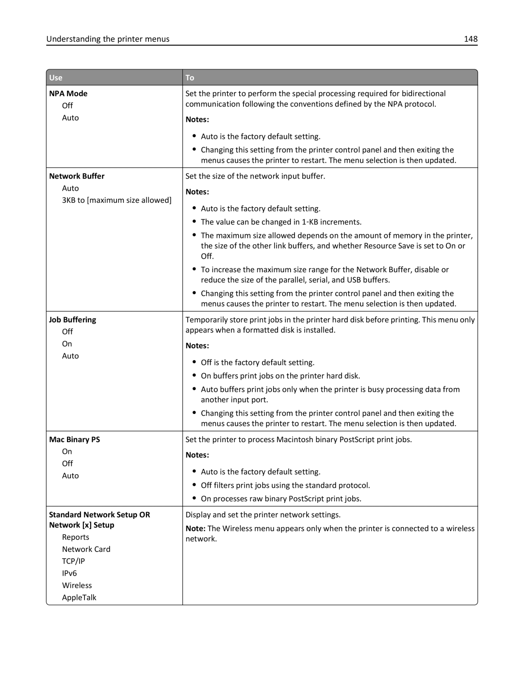 Lexmark 34T5012 manual Understanding the printer menus 148 