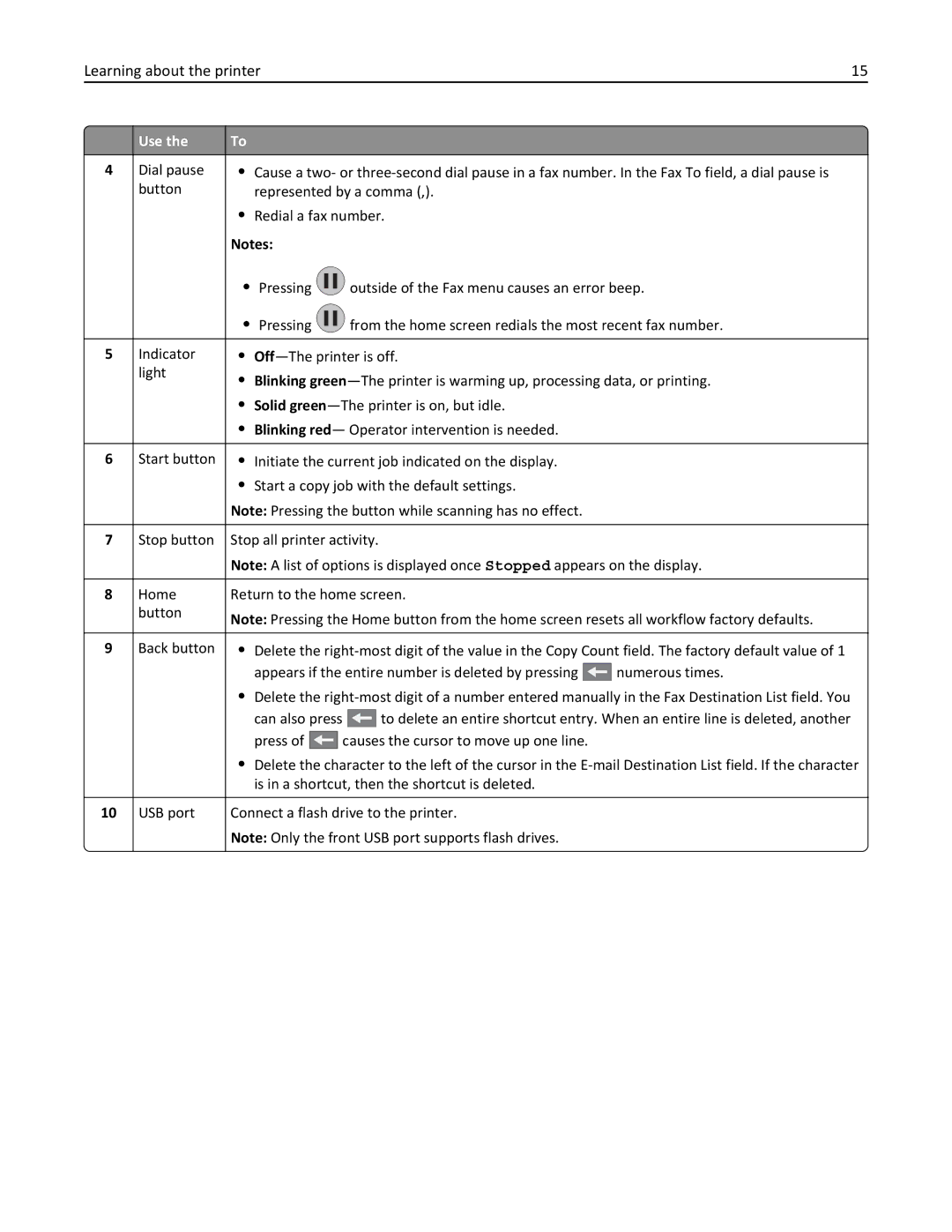 Lexmark 34T5012 manual Learning about the printer 