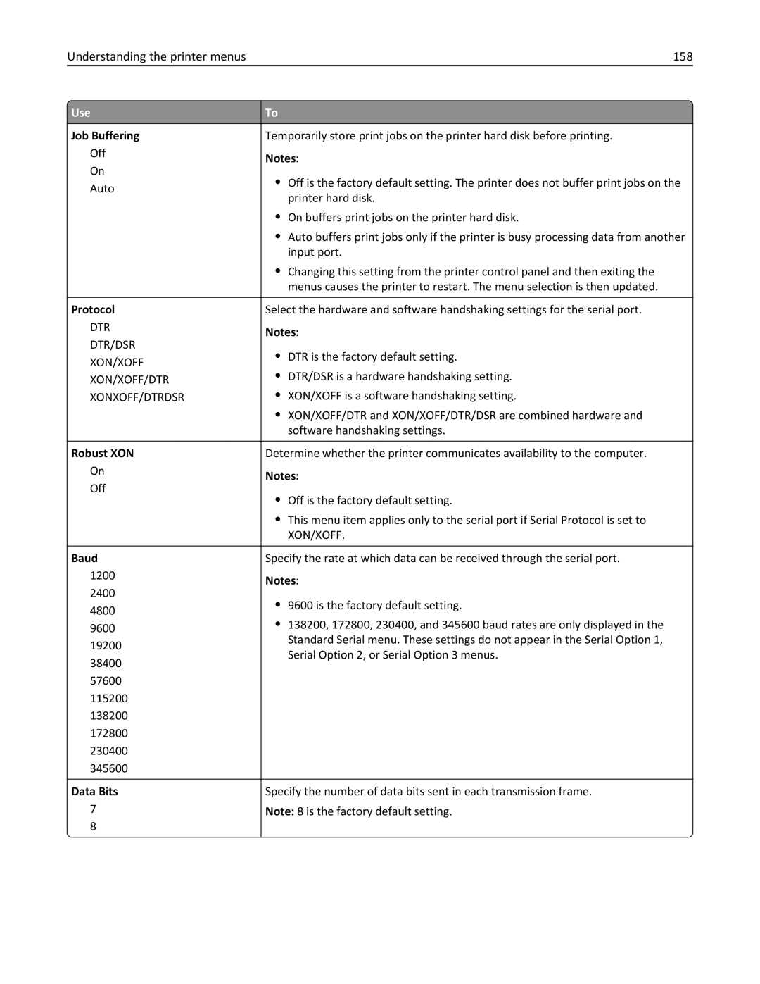 Lexmark 34T5012 manual Understanding the printer menus 158, Robust XON, Baud, Data Bits 