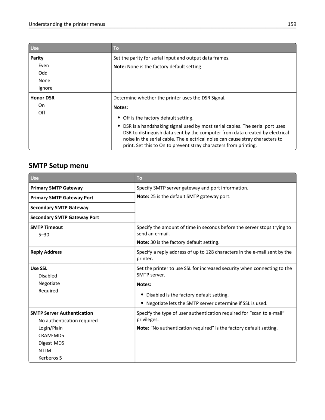 Lexmark 34T5012 manual Smtp Setup menu, Understanding the printer menus 159 