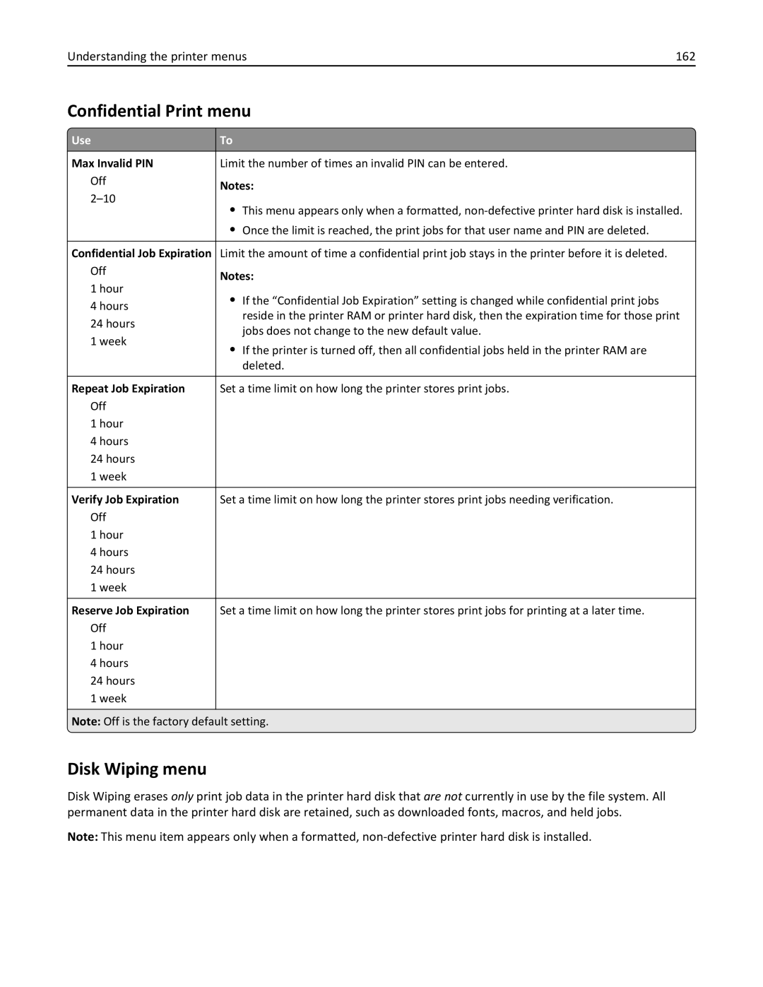 Lexmark 34T5012 manual Confidential Print menu, Disk Wiping menu, Understanding the printer menus 162 