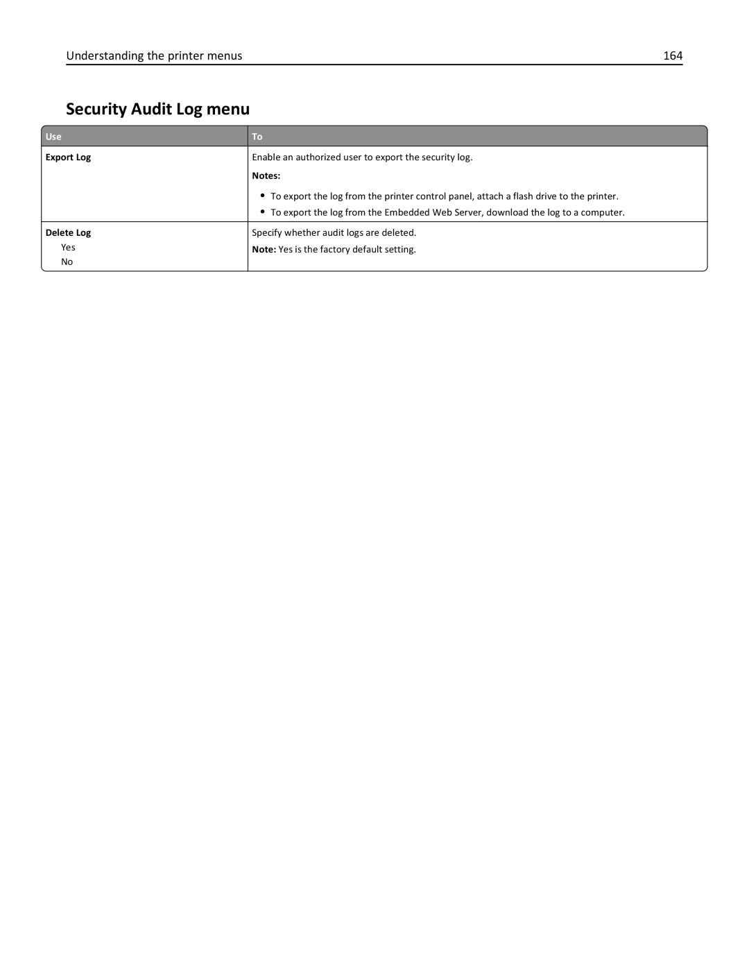 Lexmark 34T5012 manual Security Audit Log menu, Understanding the printer menus 164 