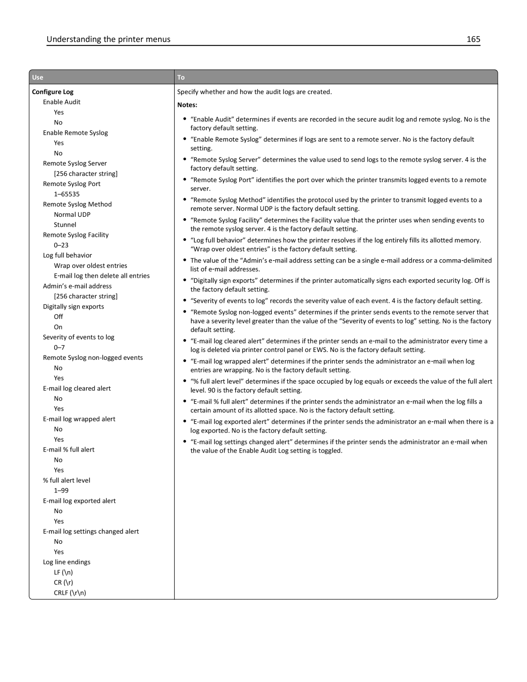 Lexmark 34T5012 manual Understanding the printer menus 165, Configure Log 