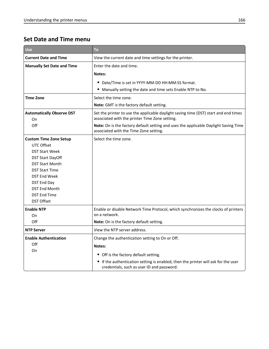 Lexmark 34T5012 manual Set Date and Time menu, Understanding the printer menus 166 