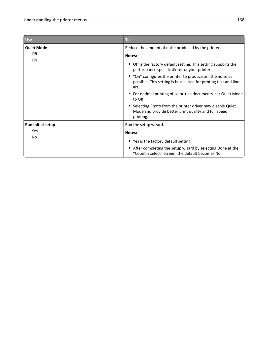 Lexmark 34T5012 manual Understanding the printer menus 168, Quiet Mode, Run Initial setup 