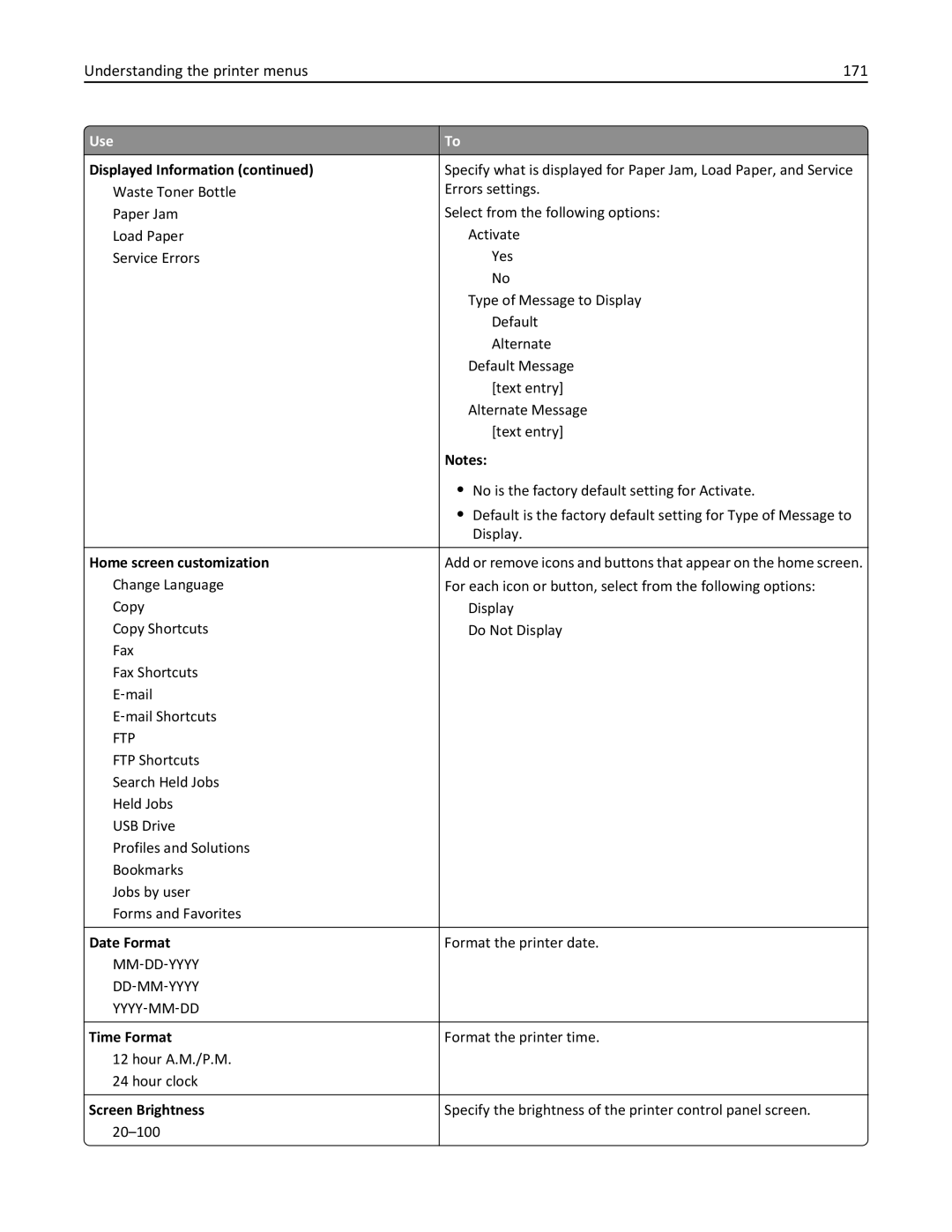 Lexmark 34T5012 manual Understanding the printer menus 171, Home screen customization, Date Format, Time Format 