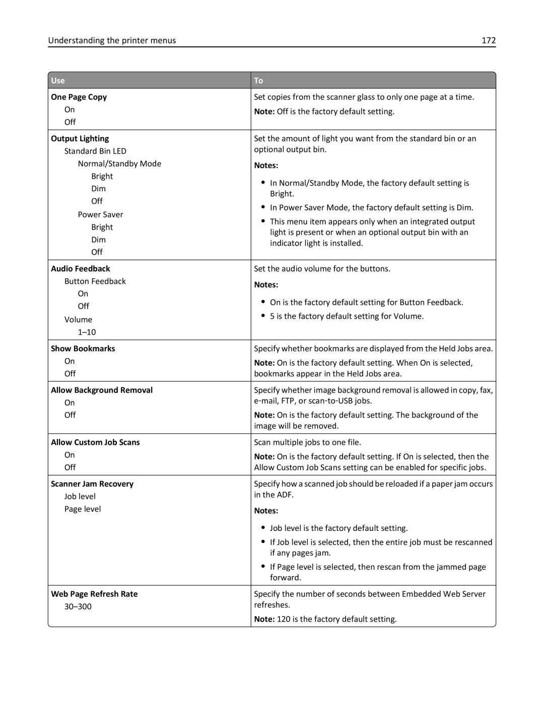 Lexmark 34T5012 manual Understanding the printer menus 172 