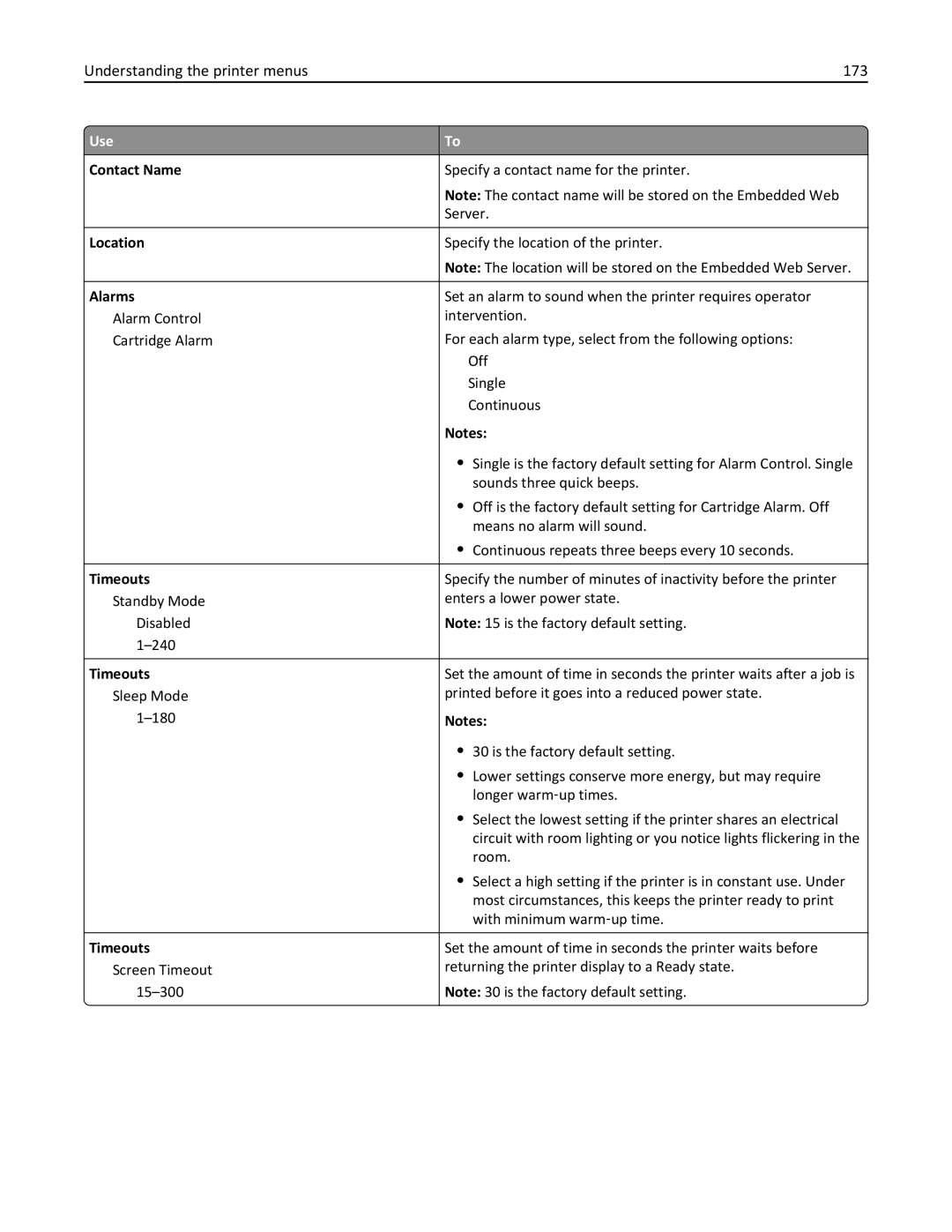 Lexmark 34T5012 manual Understanding the printer menus 173, Contact Name, Location, Alarms, Timeouts 