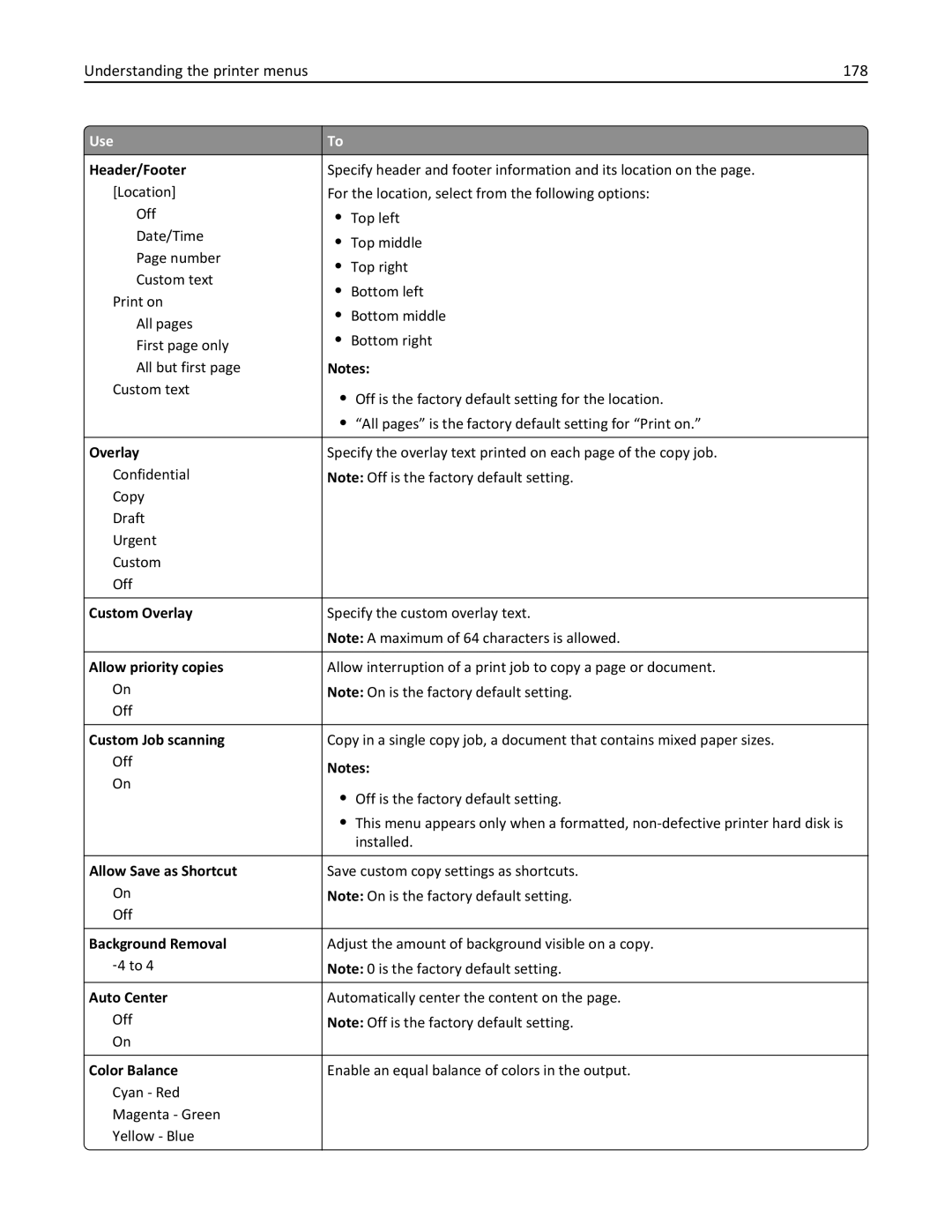 Lexmark 34T5012 manual Understanding the printer menus 178 