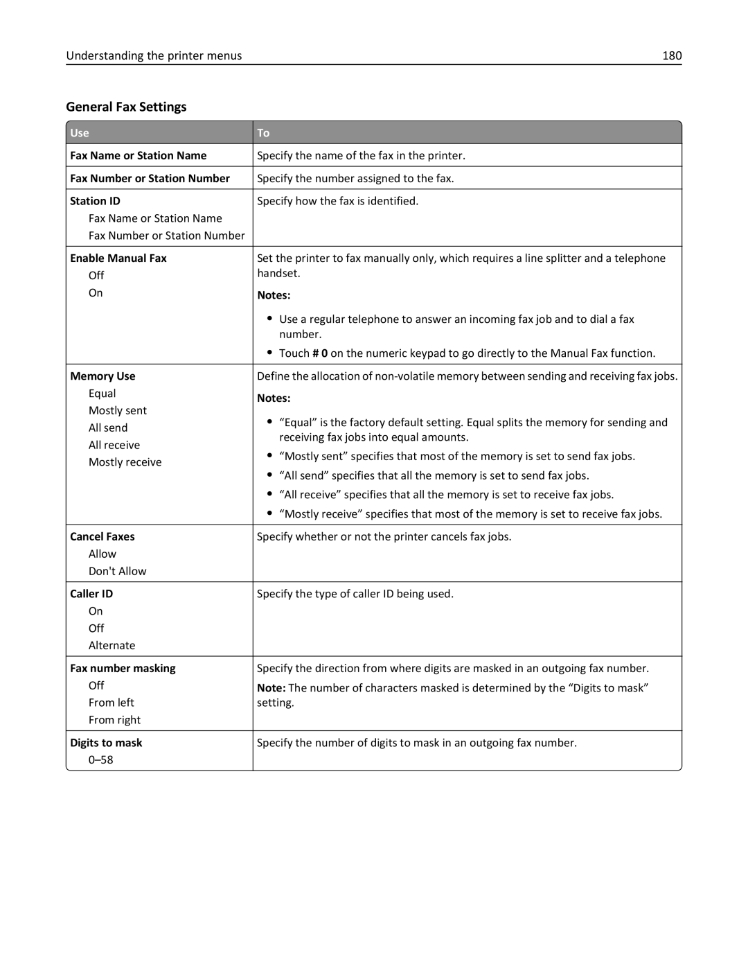 Lexmark 34T5012 manual General Fax Settings, Understanding the printer menus 180 