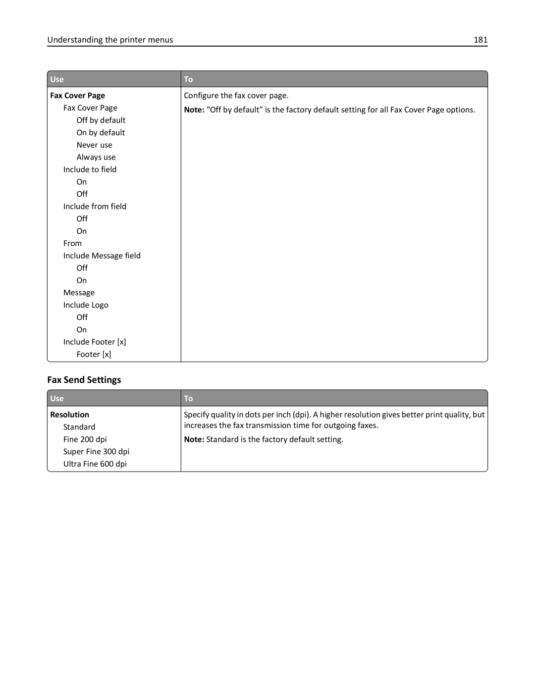 Lexmark 34T5012 manual Fax Send Settings, Understanding the printer menus 181, Fax Cover, Resolution 